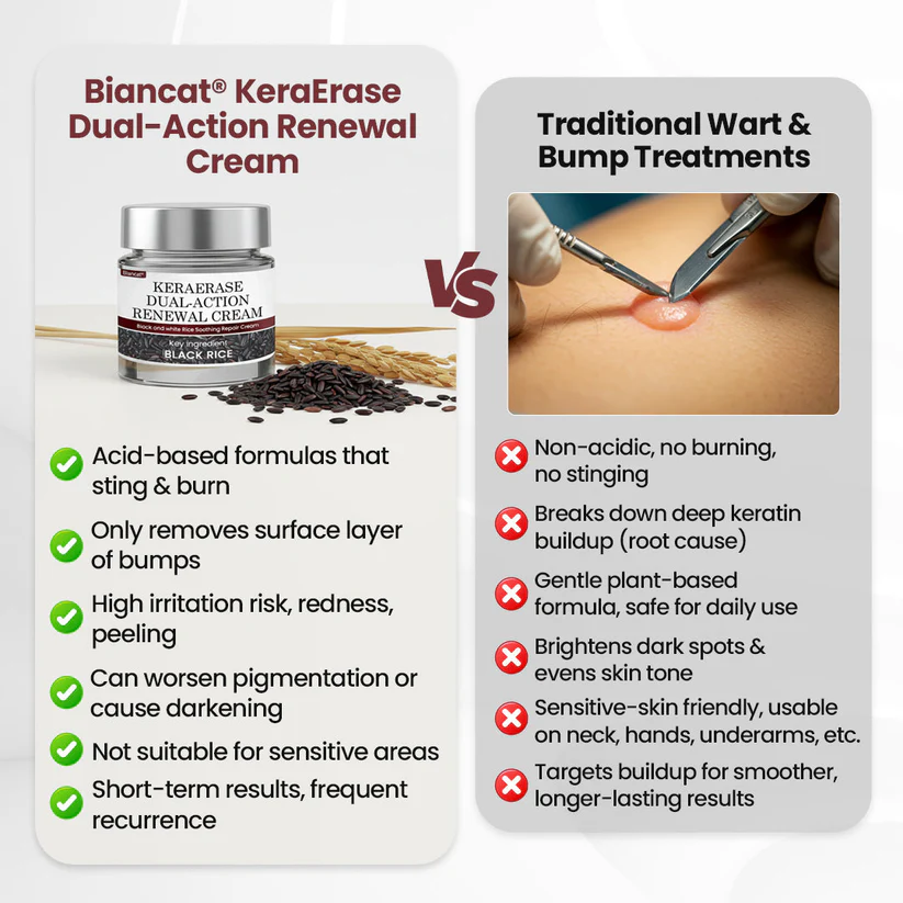 Biancat® KeraErase Dual-Action Renewal Cream - Image 9