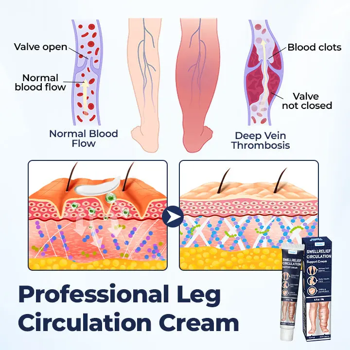 SwellRelief Circulation Support Cream - Image 5